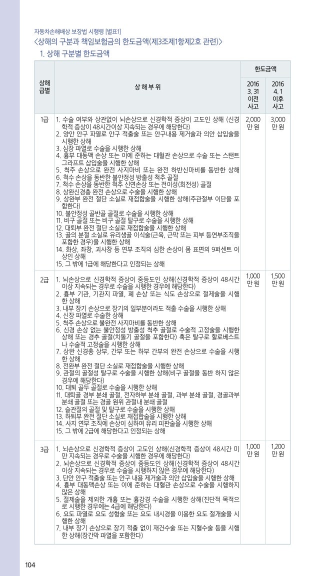 전기자전거 사고, PAS와 스로틀은 법이 다르다 - 자전거 vs 개인형 이동장치 완벽 구분 (2026년 8....