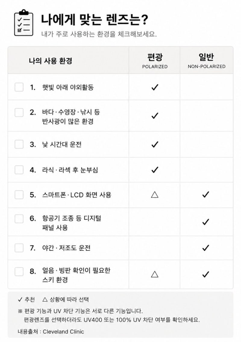 #02 : Polarized 편광렌즈