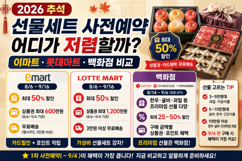 2026 추석 선물세트 사전예약 어디가 저렴할까? 이마트·롯데마트·백화점 비교