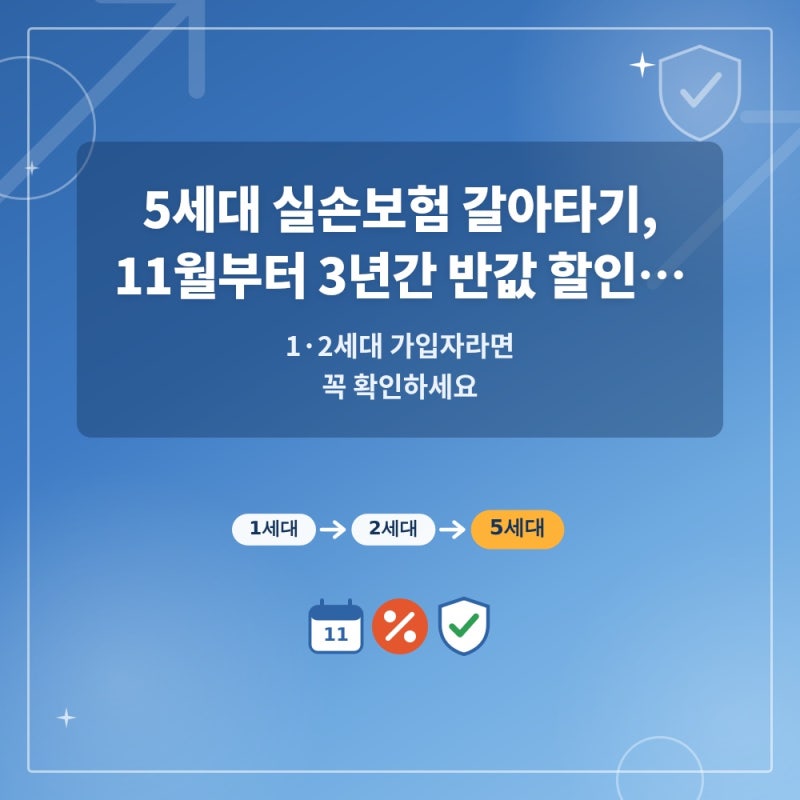 5세대 실손보험 갈아타기, 11월부터 3년간 반값 할인…1·2세대 가입자라면 꼭 확인하세요