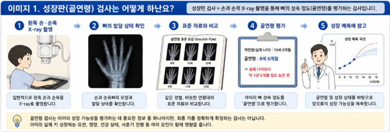 성장판 검사는 언제 받아볼까? 검사 방법과 어느 병원으로 가야 할까