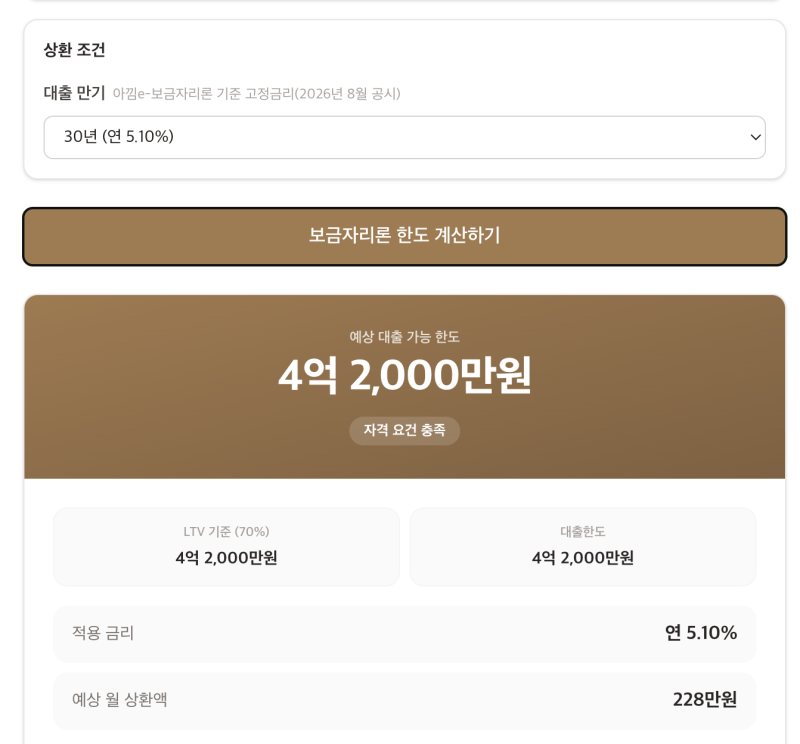 생애최초 내집마련 혜택 200%활용하기