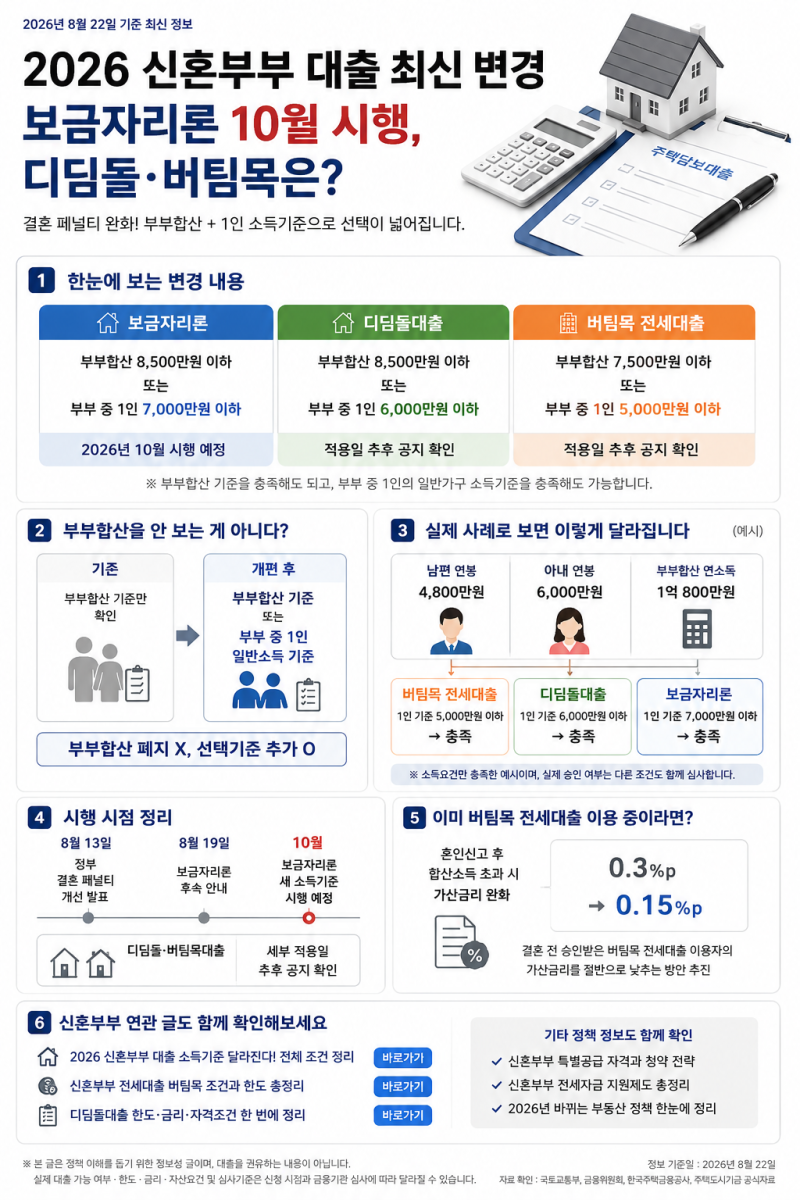 2026 신혼부부 대출 최신 변경｜보금자리론 10월 시행, 디딤돌·버팀목은?