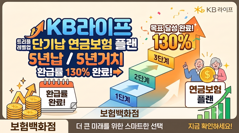 KB라이프 5년납 5년거치 환급률 130% 트리플 레벨업 단기납 저축성 연금보험 플랜