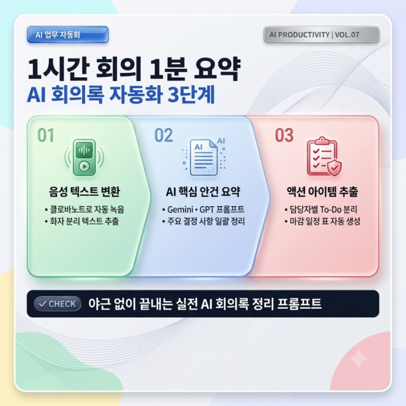 [AI 업무 자동화] 1시간 회의 1분 요약: 음성 녹음부터 회의록 & 액션 아이템 자동 추출법 (클로....