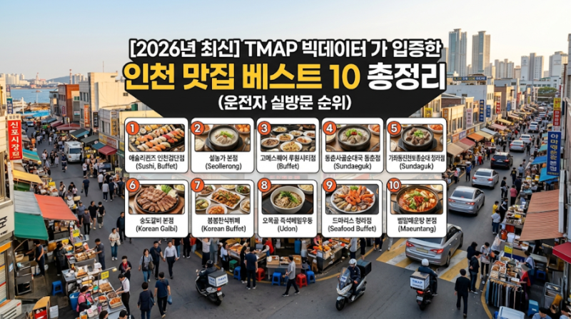 최신 TMAP 빅데이터가 입증한 인천 맛집 베스트 10 총정리 (운전자 실방문 순위)
