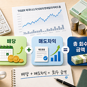 TIGER 미국나스닥100타겟데일리커버드콜 2년 투자, 얼마를 회수했을까?