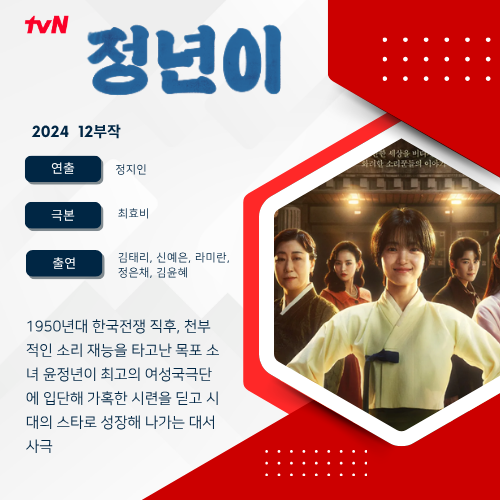 "Jeong Nyeon" - "Shouting until her throat bursts, falling and rising again!" Kim Tae-ri's full-bodied performance in tvN...