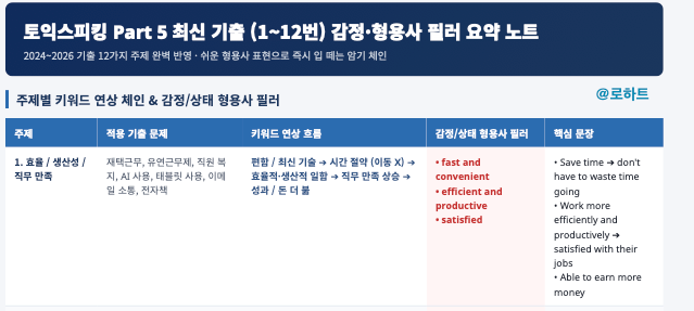 토익스피킹 AL 5일 벼락치기 독학 공부법 PDF 공유 토스 유튜브 추천 챗지피티 팁 2탄