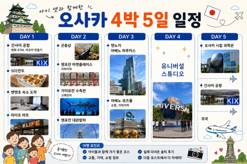 여름, 아이셋과 함께 다녀온 오사카 가족여행 (4박 5일 일정 정리) 01. 프롤로그