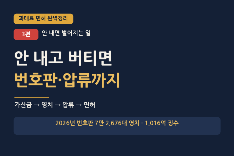 체납 과태료, 번호판 영치·압류까지 — 안 내면 벌어지는 일 (과태료·면허 완벽정리 ③)