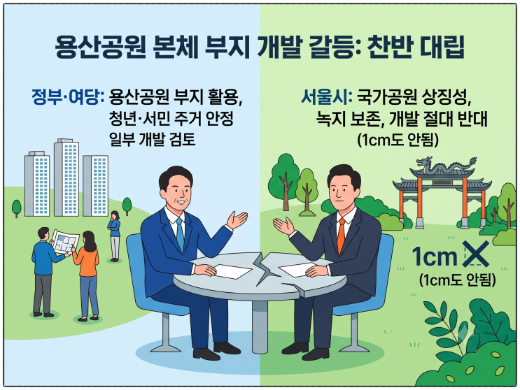 김영배·오세훈 <b>용산공원</b> 주택공급 <b>이견</b> 확인, 대체부지 어디일까?