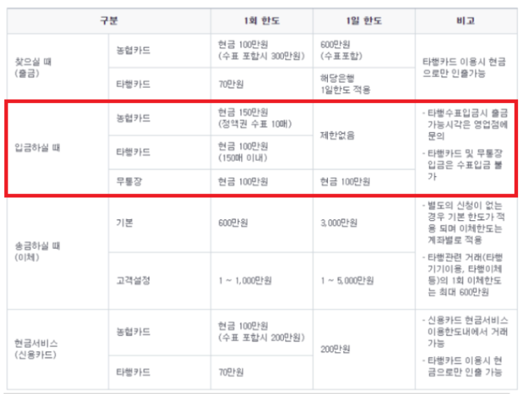 농협 ATM 입금한도 출금한도 영업시간 수수료 총정리