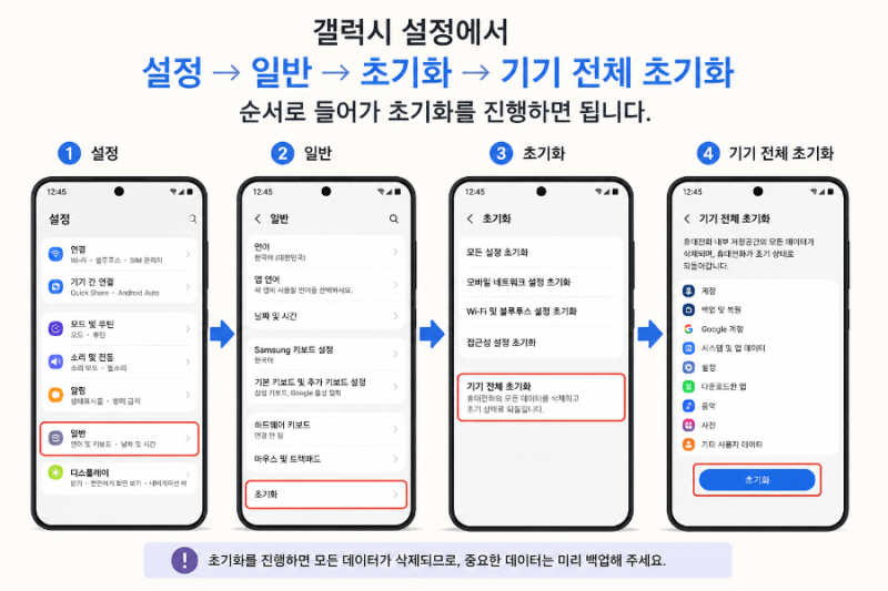 (휴대폰)  휴대폰 초기화 - 중고 판매 전 개인정보 완벽하게 지우는 방법, 삼성 갤럭시 휴대폰....