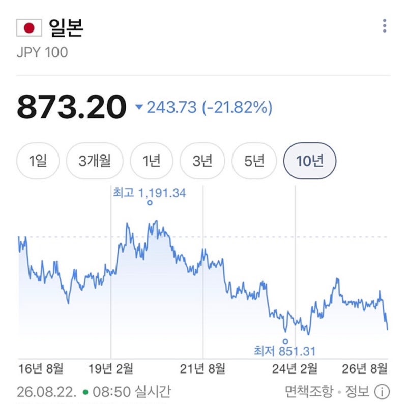 대만 환전 어디서 할까? 와우패스 무인환전 환율 비교