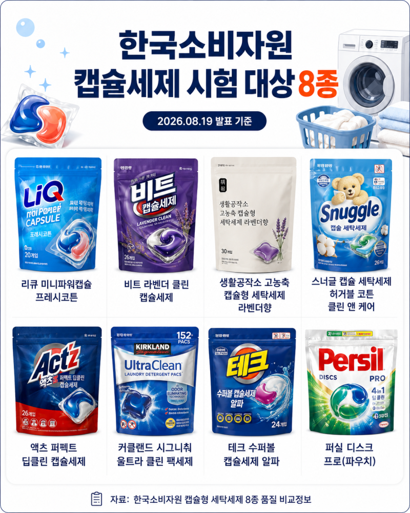 캡슐세제 비교, 비싼 게 더 좋을까? 한국소비자원 8종 세척력·가격 결과