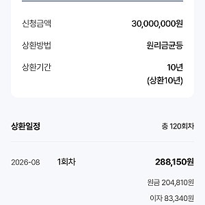 The-K 교직원공제회 대출 : 행복누리 결혼대여 신청 후기