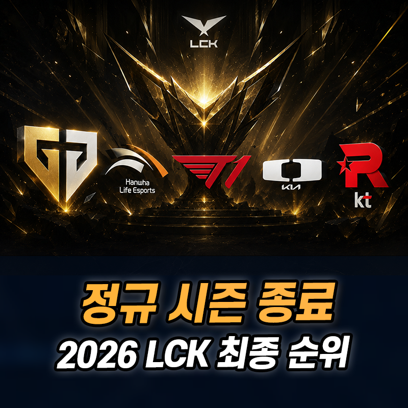 2026 LCK 정규시즌 최종 순위, 플레이인·플레이오프 일정 정리