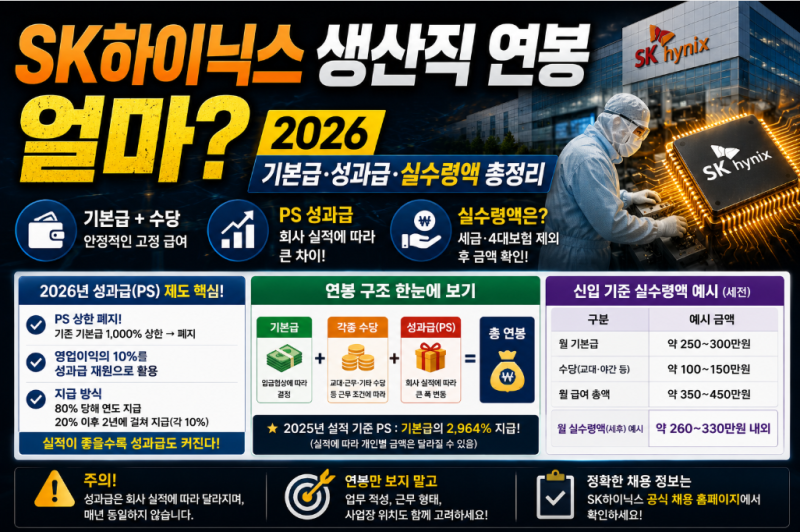 SK하이닉스 생산직 연봉 얼마? 2026 기본급·성과급·실수령액 총정리