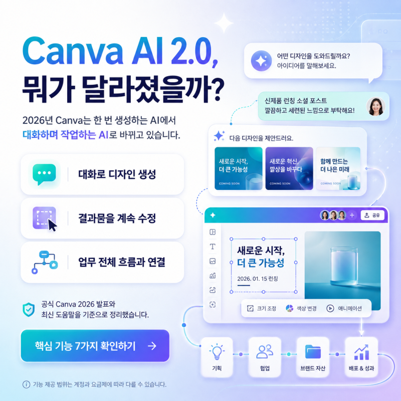 캔바(canva) AI 2.0 사용법, Canva AI 2.0 초보자 가이드, 디자인·자동화·코딩까지 한 번에