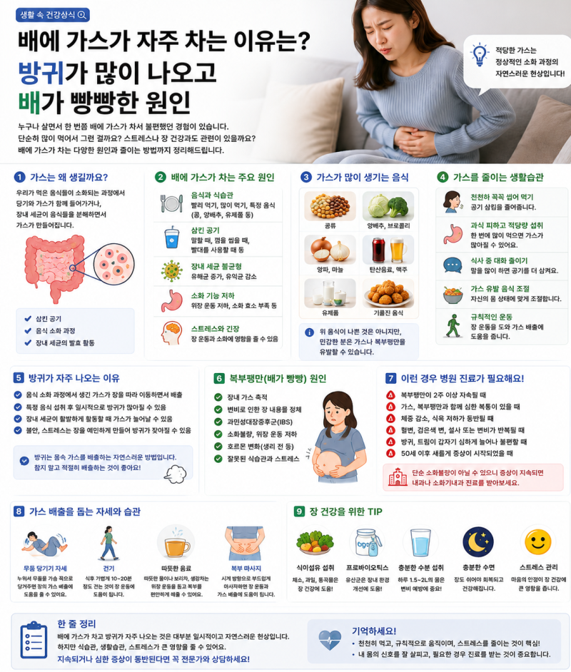 배에 가스가 자주 차는 이유는? 방귀가 많이 나오고 배가 빵빵한 원인