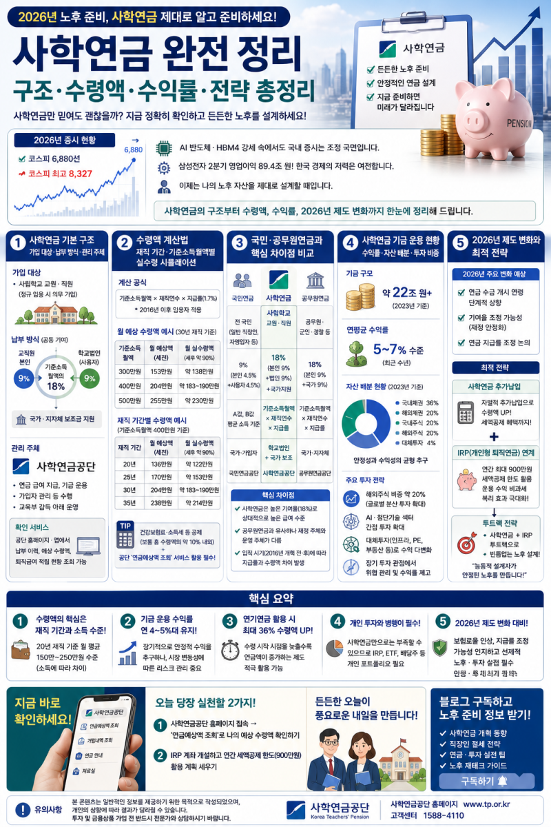 사학연금 완벽 분석 : 수령액·수익률·투자전략 총정리