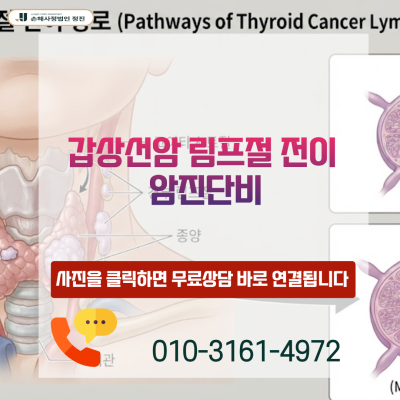 갑상선암 림프절전이 암진단비 C73·C77 코드 받았는데 일반암 전액 지급 가능할까?
