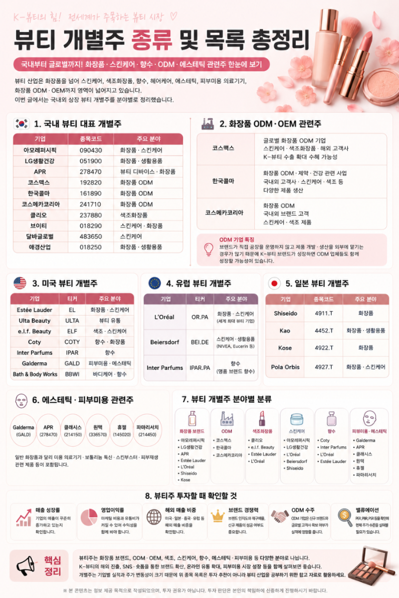 뷰티 관련주 총정리｜국내·미국 화장품 개별주 종류와 종목 한눈에 보기