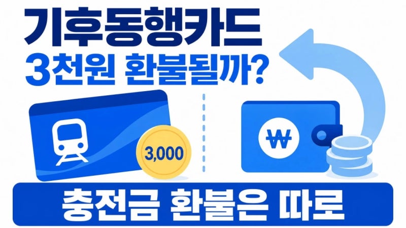 기후동행카드 실물카드 3천원 환불될까, 충전금 환불은 어디서 하나