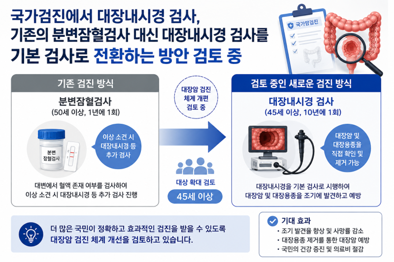 대장용종 대장내시경 검사, 건강검진 전 꼭 확인해야 할 것. 대장용종 제거하면 보험금 받을 ....