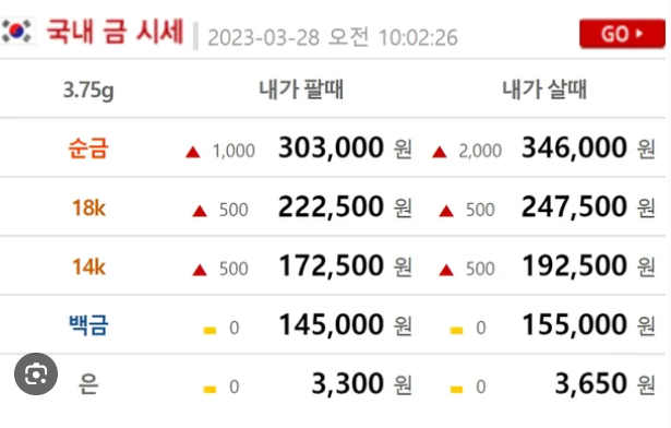 오늘 금값 총정리｜금 1돈 가격·골드바·골드뱅킹·금값 다시 오르는 이유