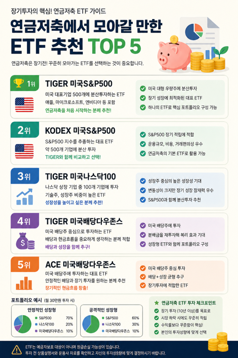 연금저축에서 모아갈 만한 ETF 추천 TOP 5｜장기투자라면 이렇게 골라보세요