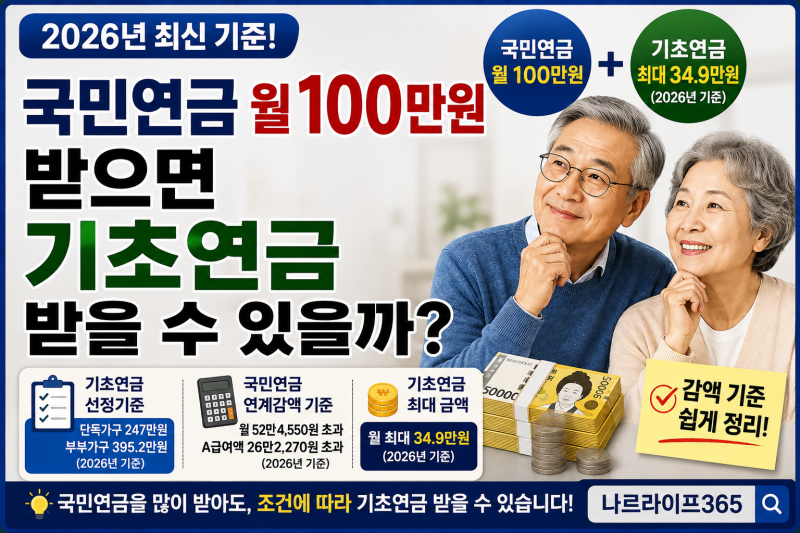 국민연금 월 100만원 받으면 기초연금 받을 수 있을까? 2026년 기준