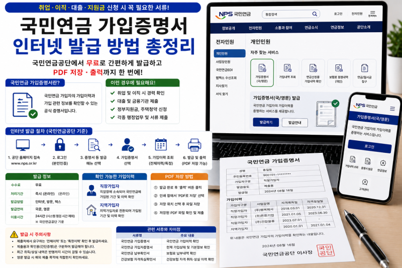 국민연금 가입증명서 인터넷 발급 방법 총정리｜국민연금공단 무료 발급·가입이력·경력증....
