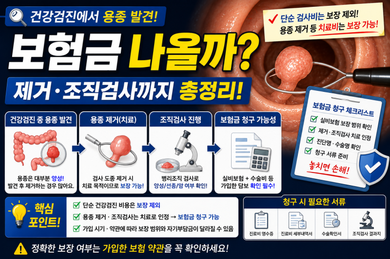 건강검진에서 용종 발견되면 보험금 나올까? 제거·조직검사까지
