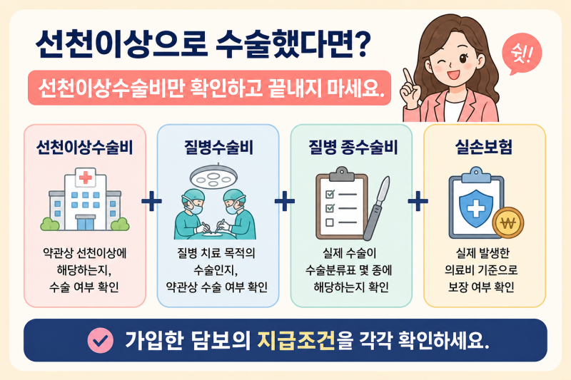 태아보험 선천이상수술비, Q코드면 받을까요? 심장·잠복고환·사경 보험청구