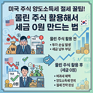 [주린이 가이드] 미국 주식 양도소득세 절세 꿀팁! 물린 주식 활용해서 세금 0원 만드는 법 (....
