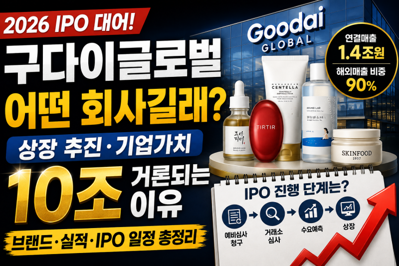 구다이글로벌 어떤 회사길래? 상장 추진·기업가치 10조 거론되는 이유