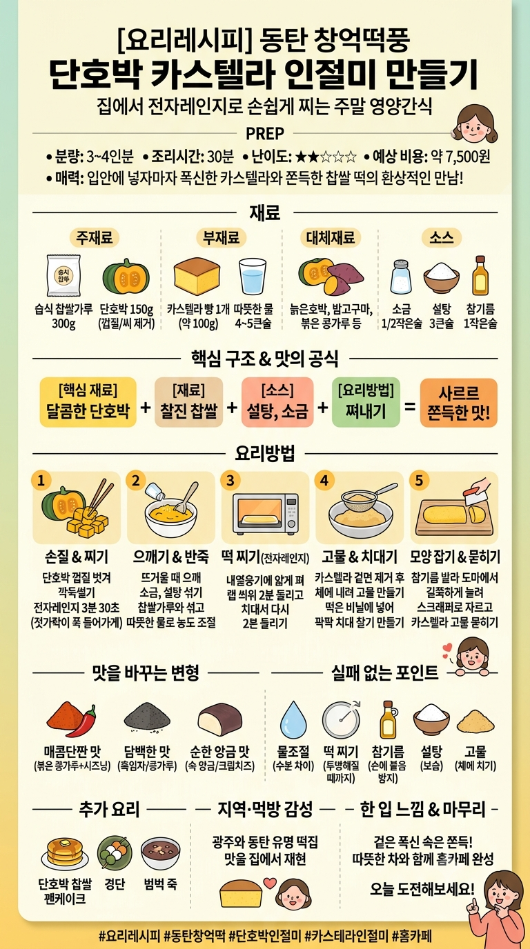 [요리레시피] 동탄 창억떡풍 단호박 카스텔라 인절미 만들기｜집에서 전자레인지로 손쉽게 ....