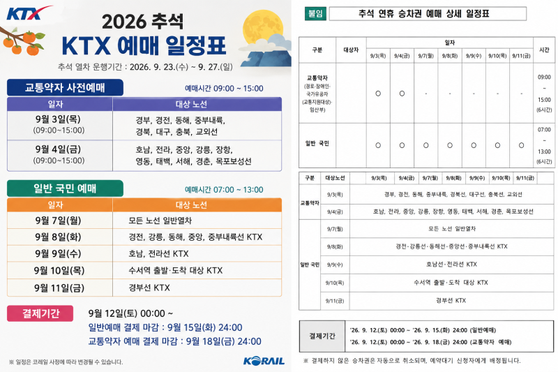 2026 추석 KTX 예매 총정리｜예매 일정·방법·결제기간·실패하지 않는 꿀팁