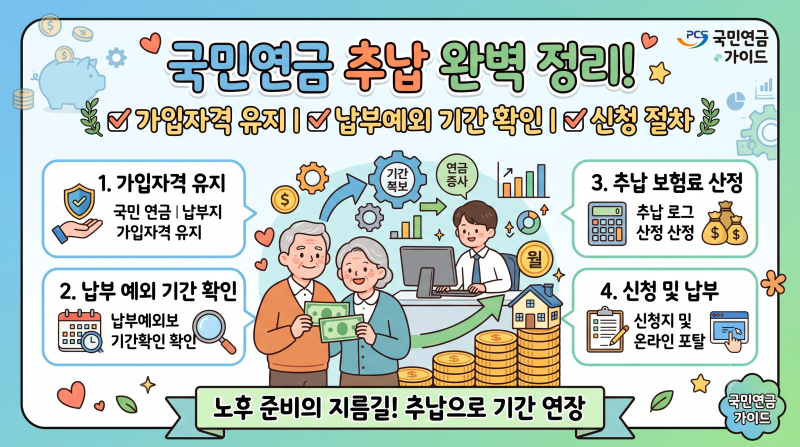 국민연금 추납 완벽 정리: 가입자격 유지 조건·납부예외 기간 확인·신청 절차