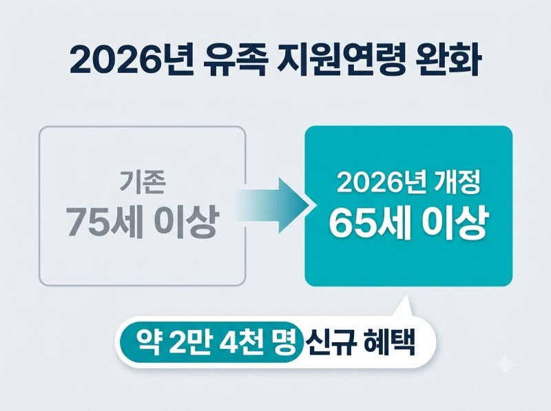 국가유공자 위탁병원 2026년 감면율과 유족 65세 기준 핵심 정리