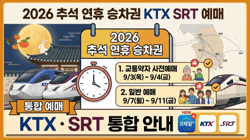 2026 추석 KTX·SRT 예매 일정 총정리 (노선도, 사전연습, 통합 예매 꿀팁)