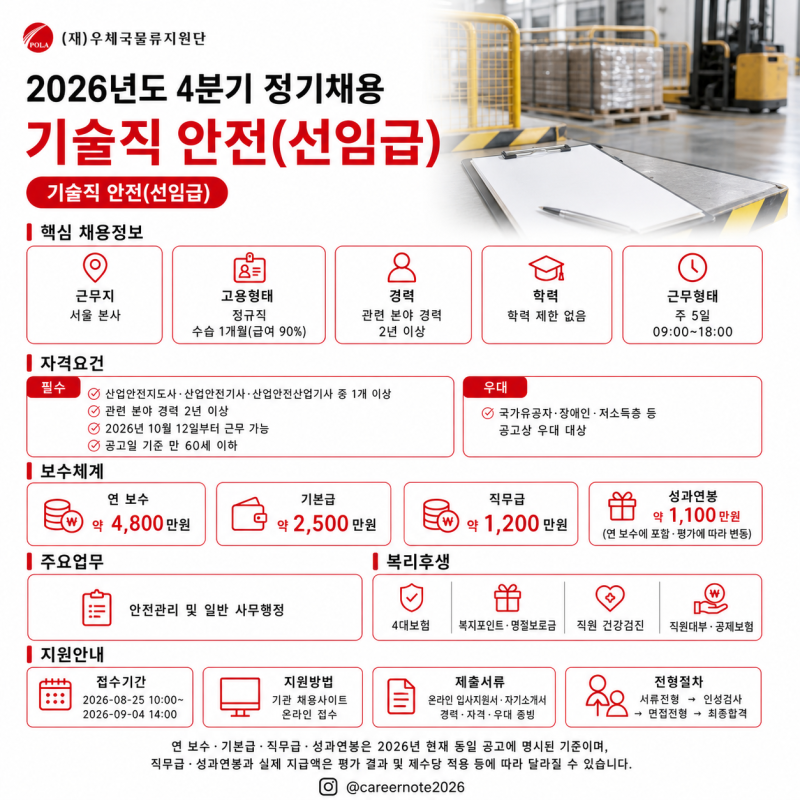 [우체국물류지원단 채용] 기술직 안전 선임급 모집 | 안전자격·9월4일 마감