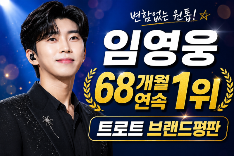 임영웅, 트로트 브랜드평판 68개월 연속 1위…박지현 2위·이찬원 3위
