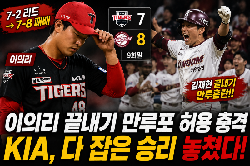 KIA 이의리 끝내기 만루홈런 허용 충격…키움에 7-8 역전패, 5점 차 리드 날렸다