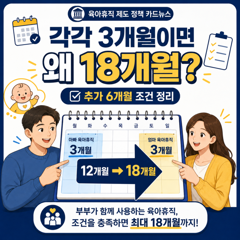 부부 육아휴직 각각 3개월 쓰면 왜 18개월? 추가 6개월 조건 정리