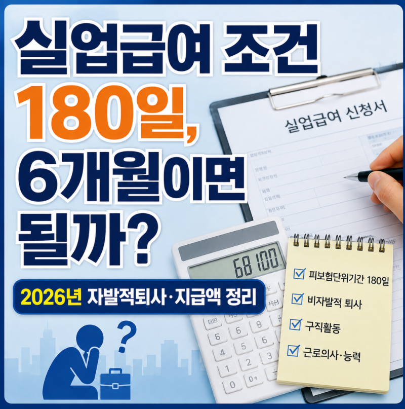 실업급여 조건 180일, 6개월이면 될까? 2026년 자발적퇴사·지급액 정리
