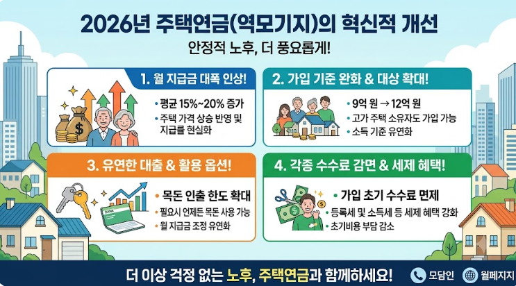 주택연금(역모기지), 2026년에 이렇게 좋아졌어요