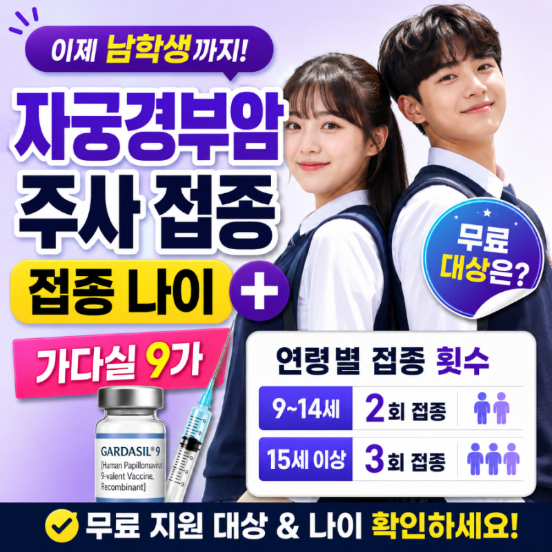 자궁경부암주사 접종나이 (+무료 대상, 가다실 9가) - 남학생까지 확대된 지원 혜택과 연령별 ....